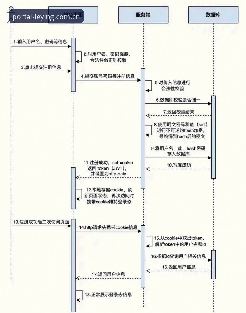 乐盈欢迎平台的注册流程，真的像宣传说的那样简单吗？
